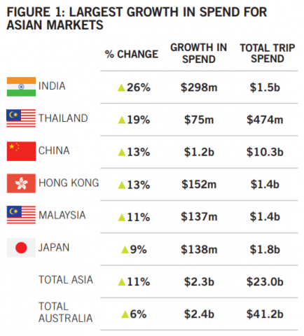 china tourism to australia