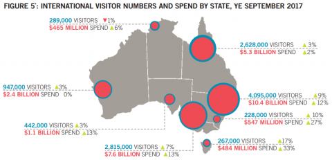 how australia supported the growth in chinese tourism to australia